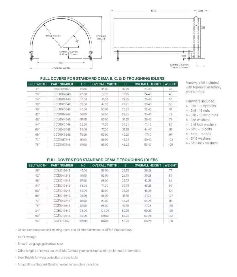 CEMA Standard Conveyor Belt Covers